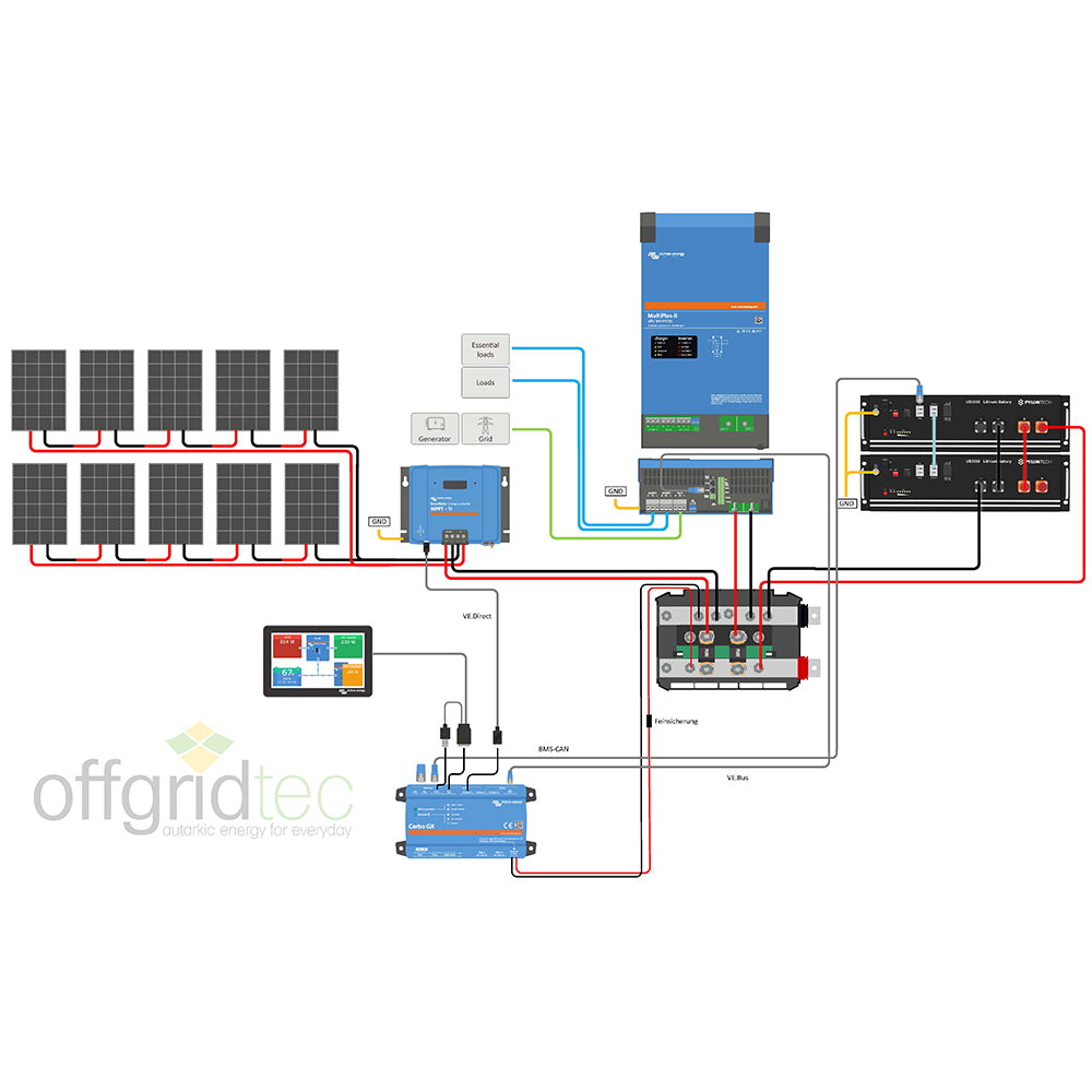 Offgridtec HomePremium M USV Solaranlage 4150Wp 7kWh LiFePo4 Speicher 1-phasig