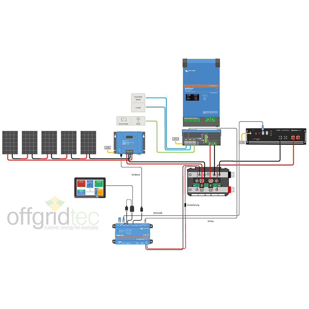 Offgridtec HomePremium S USV Solaranlage 2075Wp 3,5kWh LiFePo4 Speicher 1-phasig