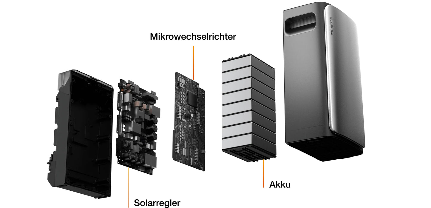 EcoFlow STREAM Ultra - All-in-One-Batterielösung